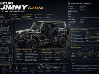 Suzuki Jimny 1.5 5MT Top Verde usata Acquasparta
