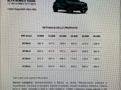 Alfa Romeo Tonale 1.5 diesel 160 CV MHEV   TCT7 SPRINT Grigio usata Buccinasco