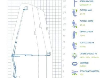 Iveco Daily 35S14 PIATTAFORMA AEREA SOCAGE 27 M.INDUSTRIA 4.0 Bianco usata COMACCHIO